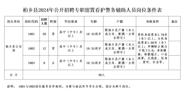 高中可報！2024公開招聘40名警務輔助人員公告！