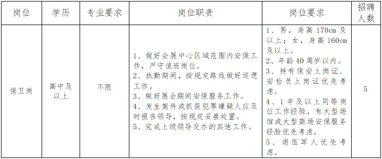 國企招聘！高中可報，網(wǎng)絡(luò)報名