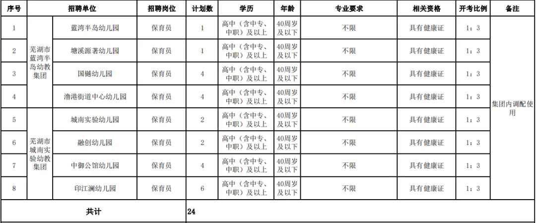 【招聘】中專可報(bào)！蕪湖一地公辦幼兒園招聘