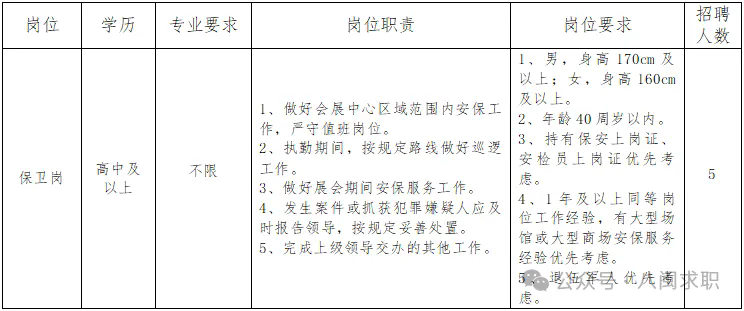 國企招聘!高中可報(bào)!福州會(huì)展服務(wù)公司招5人!