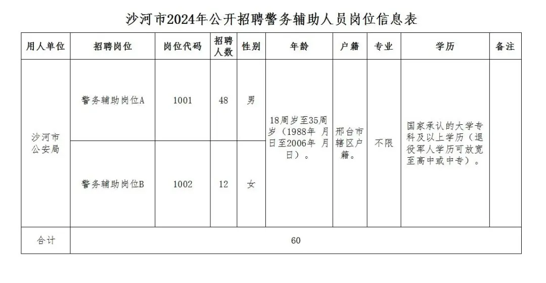 高中可報！沙河市2024年公開招聘警務輔助人員公告