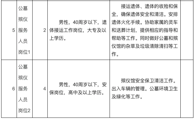 殯儀館招聘！高中可報！