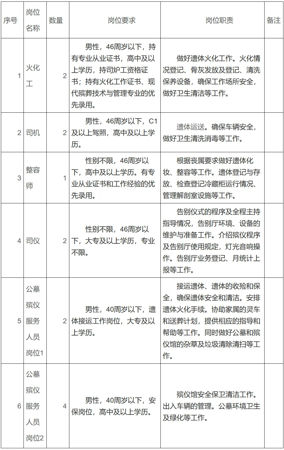 高中可報!旬邑縣殯儀館招聘13人!
