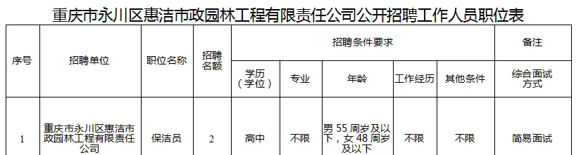 重慶招聘| 高中可報！工作經歷不限！重慶市永川區惠潔市政園林工程有限責任公司公開招聘公告