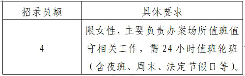 高中可報(bào)！連州市公安局招人了