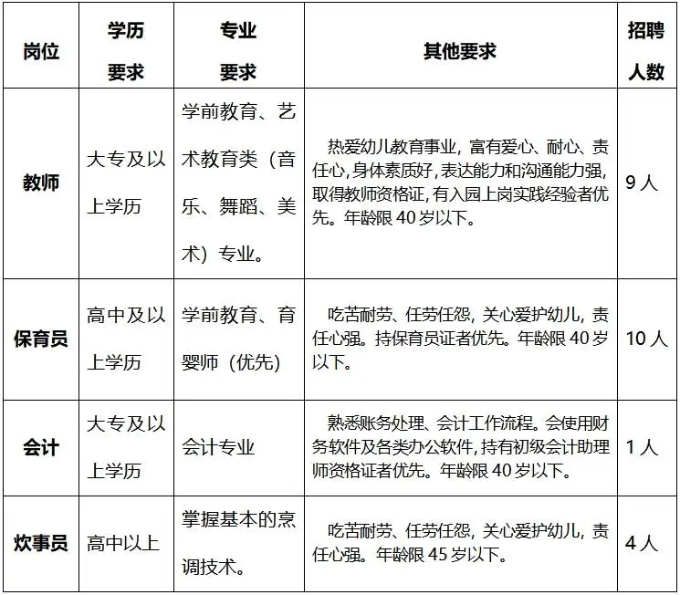 招24人，高中可報！瑞麗市第二幼兒園景馨分園招聘公告