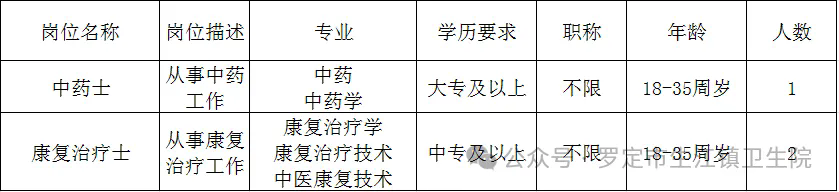 【云浮招聘】中專可報,云浮羅定市生江鎮衛生院2024年第三季度招聘編外人員公告