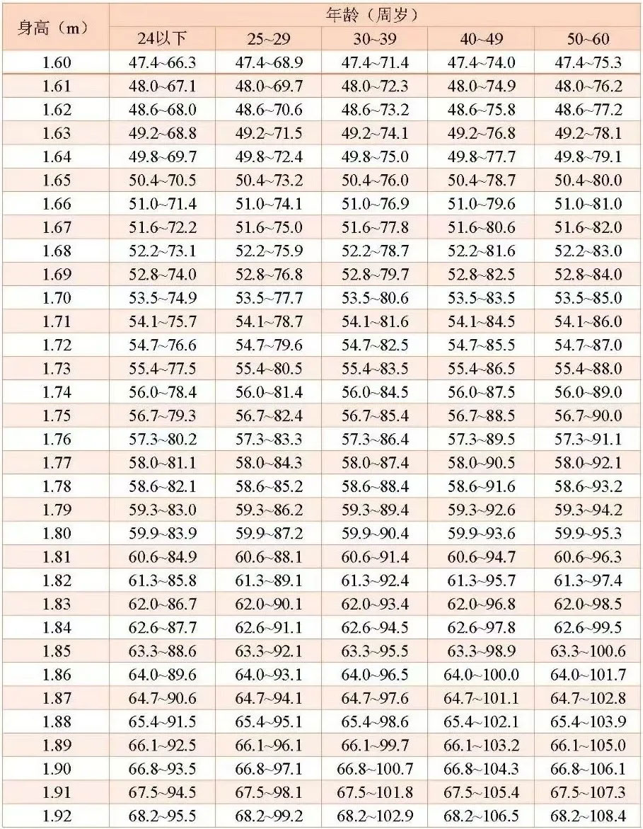 日照招聘！高中學歷可報，日照市消防救援支隊政府專職消防隊員招錄！