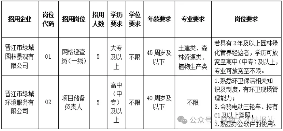 招聘10人！泉州國企！高中/中專可報！僅面試！專業(yè)不限！招滿即止！