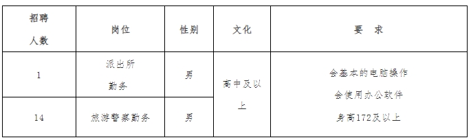 衡陽市公安局南岳分局招聘15人，高中可報
