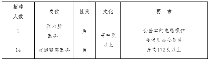 高中可報(bào)!2024衡陽市公安局南岳分局招聘15人,10月17日截止
