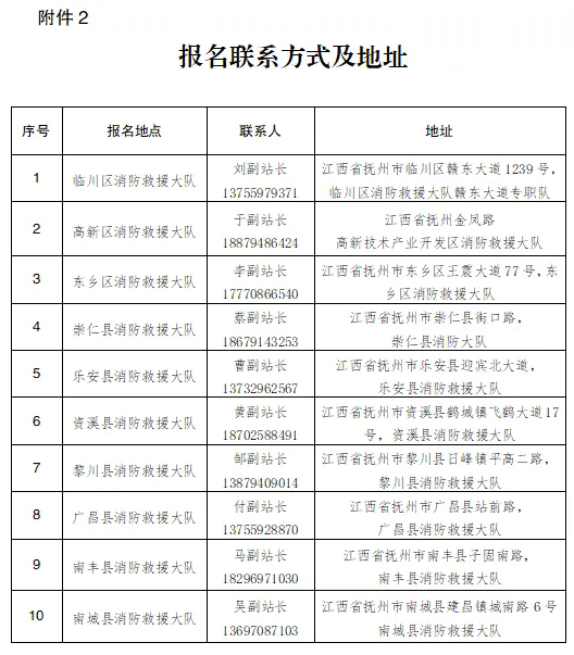 撫州輔警新招聘73人!中專可報!五險一金!