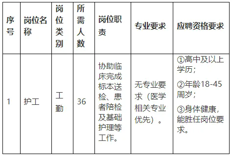 【醫(yī)護(hù)】社招36人,高中可報,崇左市人民醫(yī)院招聘公告(報名時間:10月10日至10月20日)