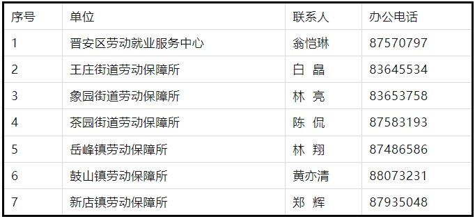 中專可報(bào)！福州晉安區(qū)招聘，報(bào)名中