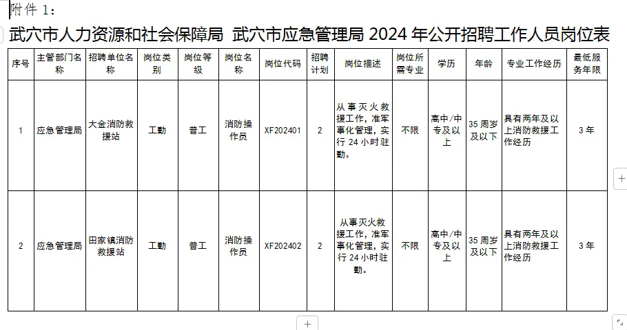 能源集團所屬撫礦集團招聘公告