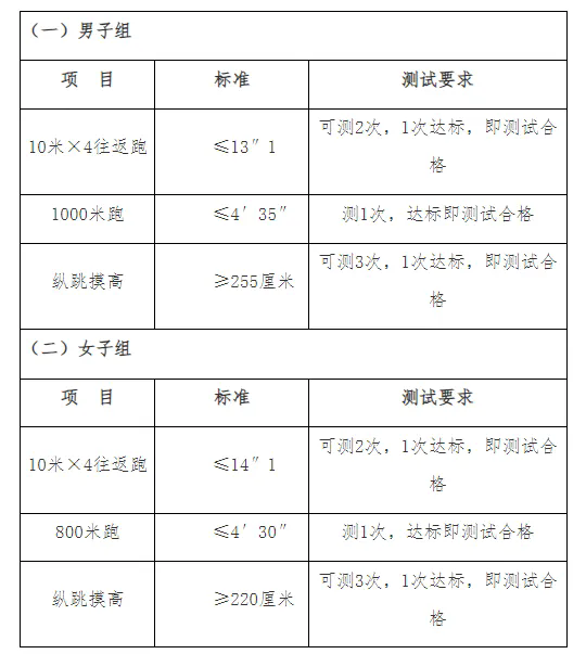 高中可報?山西輔警招聘952人