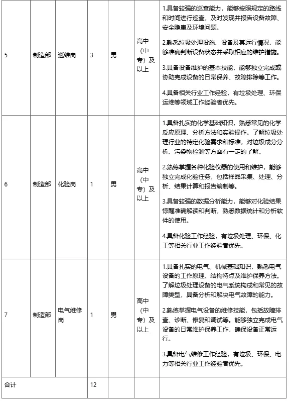 【名企】招12人、高中可報,怒江昆鋼水泥有限公司招聘公告(11月13日截止)