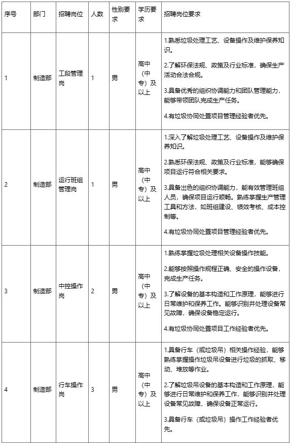 【名企】招12人、高中可報,怒江昆鋼水泥有限公司招聘公告(11月13日截止)