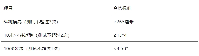 中專可報！隆化縣公安局公開招聘60人公告