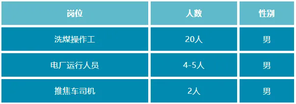 高中可報!食宿免費!山西一公司招聘,繳納“五險”...