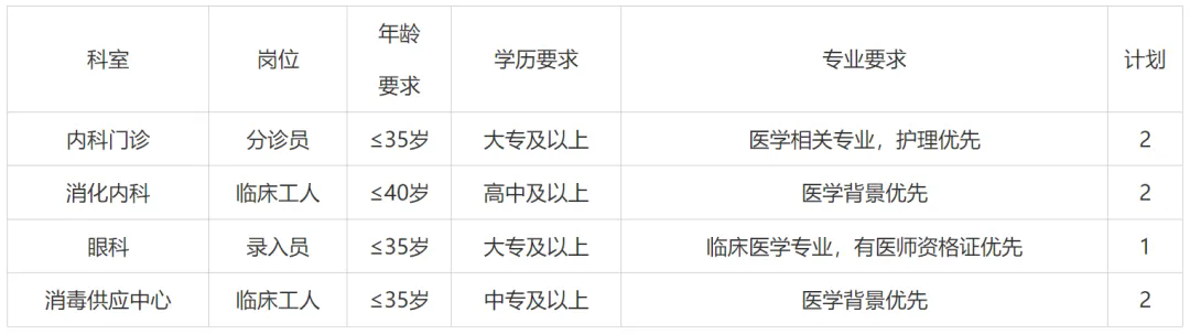 高中可報,武漢同濟醫院招聘7人