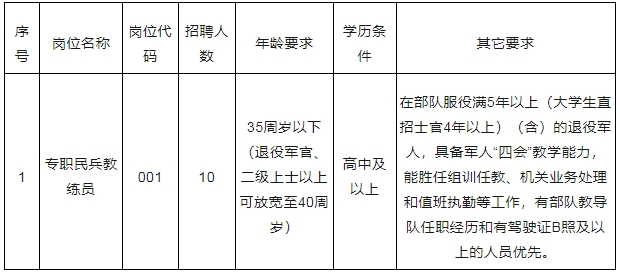 高中可報丨梅州市發改局招聘民兵教練員10人
