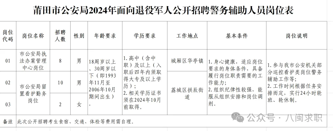 莆田市公安局招20人！高中可報！