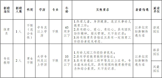 玉溪一幼兒園招聘，中專可報，不限專業，報名中！