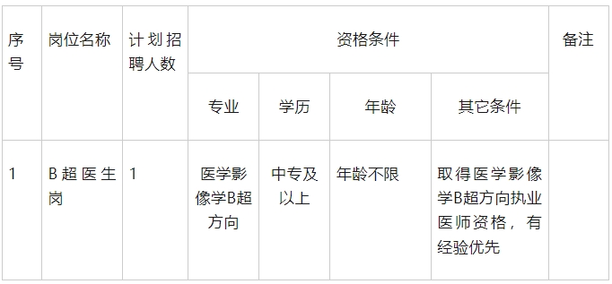 中?？蓤螅∧喜械谄哚t院招聘