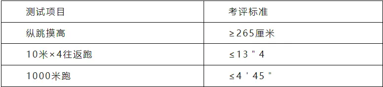 高中可報！清遠英德市公安局招聘輔警！