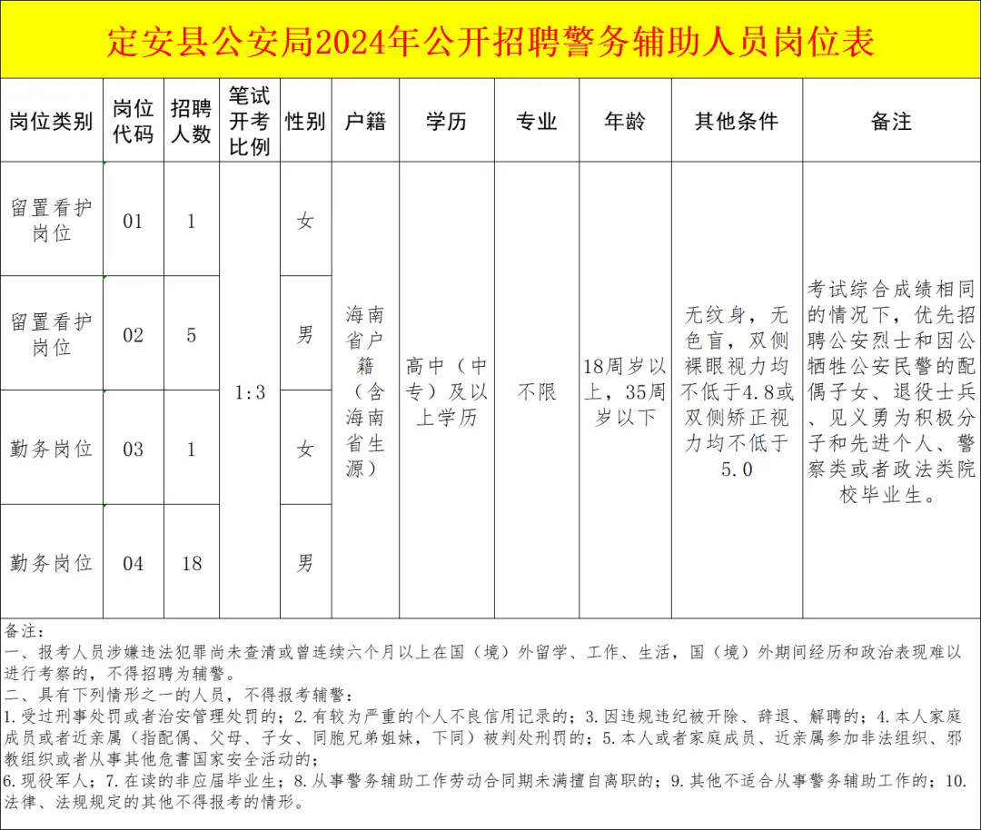 招25人！公安局2024年招聘，中專(zhuān)可報(bào)（附崗位表）
