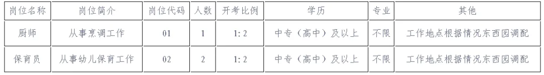 張家港市機關幼兒園招聘！高中/中專可報！