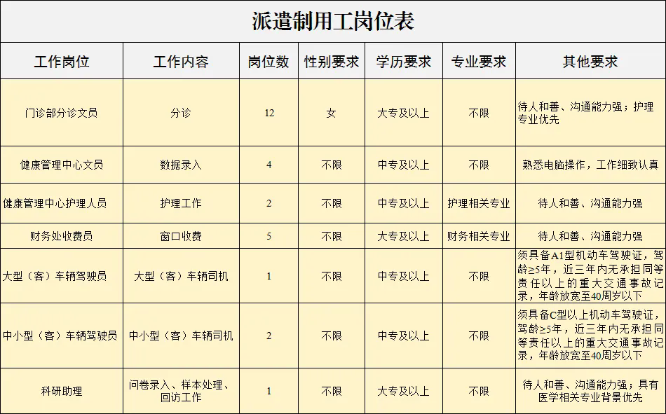 中專(zhuān)可報(bào)！泰州市人民醫(yī)院招聘27名公告