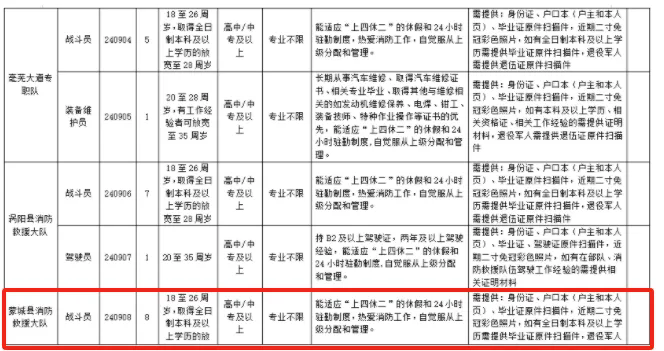 蒙城招聘8人,專業不限,高中可報!