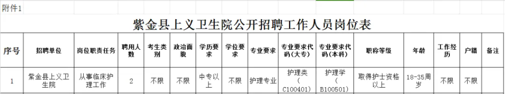 招2人！中專可報丨紫金縣上義衛生院公開招聘臨聘工作人員公告