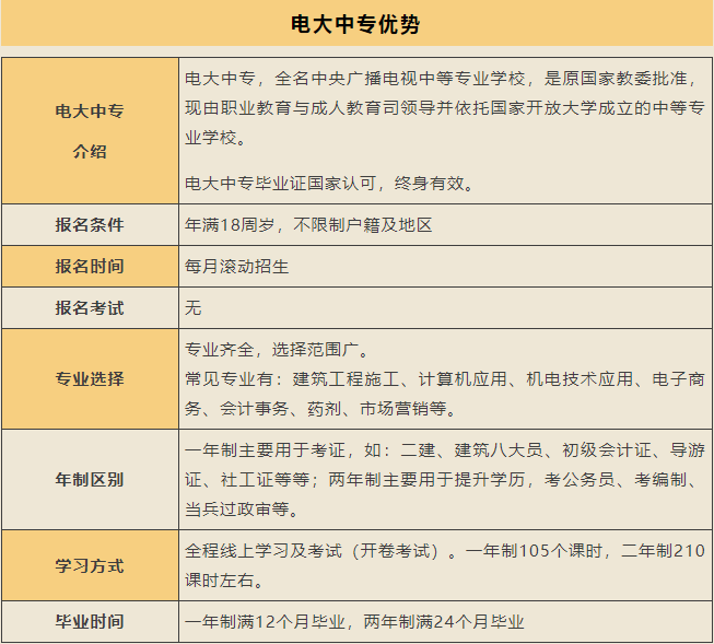 一證多用!電大中專最適合哪些人讀?
