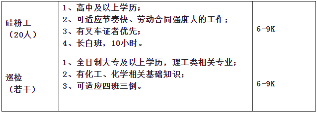 招若干人！六險一金！高中可報！免費(fèi)宿舍！帶薪休假！內(nèi)蒙古通威高純晶硅有限公司