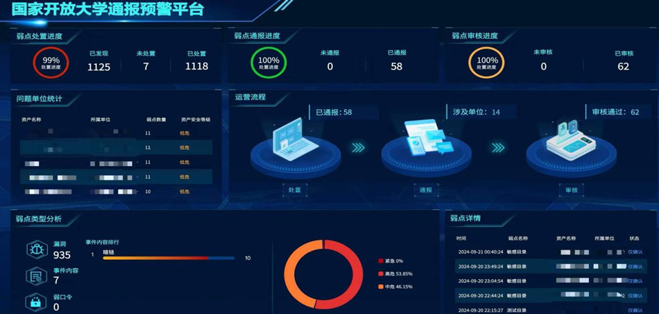 數(shù)智國開在行動·安全護(hù)航 | 構(gòu)建安全技術(shù)生態(tài),提高網(wǎng)絡(luò)安全防護(hù)能力