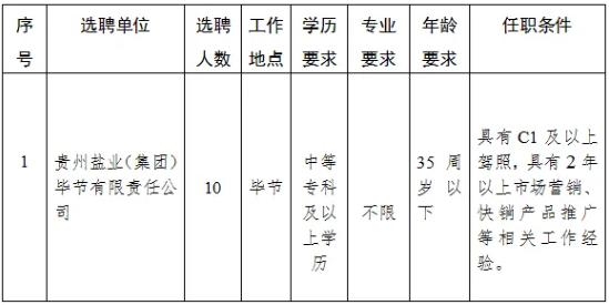畢節(jié)這家單位招10人！中專可報(bào)！