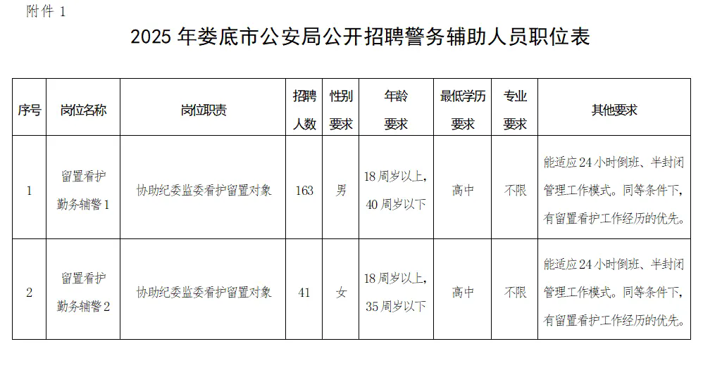 高中可報！2025年婁底市公安局招聘警務輔助人員204人，3月16日截止