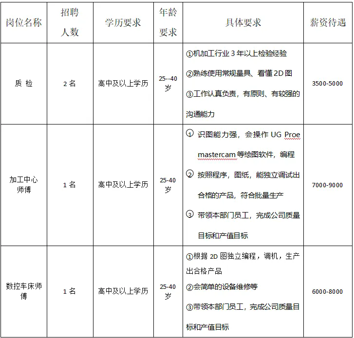 月薪6000-8000,十堰市鄖西縣企業招聘,高中可報!