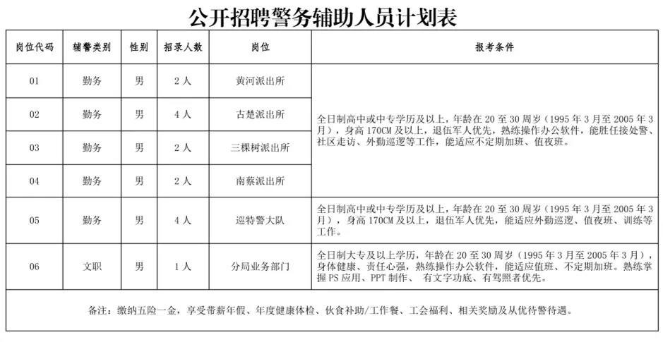 高中可報!宿遷市公安局經濟技術開發區分局招聘15人!