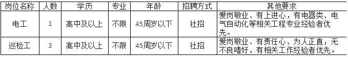 寧波舜江水泥有限公司招聘若干，高中可報！