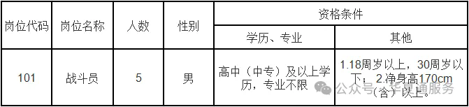 【高中可報】2025年南昌市專業森林消防支隊隊員招聘(4月15日截止)