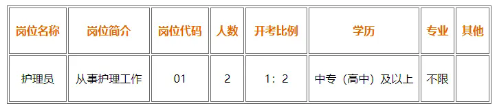 張家港市未成年人關(guān)愛(ài)保護(hù)中心招聘！高中/中專可報(bào)！