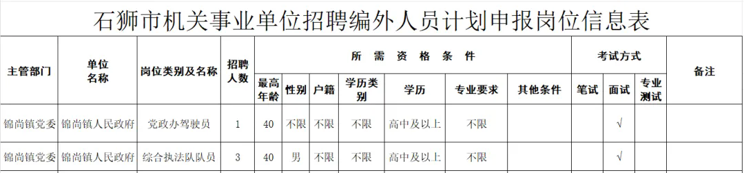 高中可報!石獅市錦尚鎮人民政府招聘