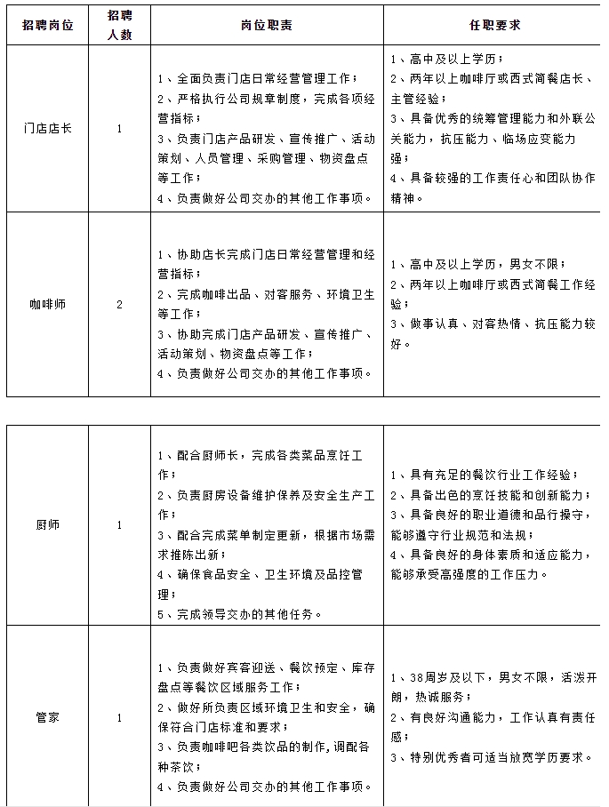 【寧波編外招聘】高中可報！寧波東錢湖旅游度假區(qū)招聘派遣制工作人員5人公告