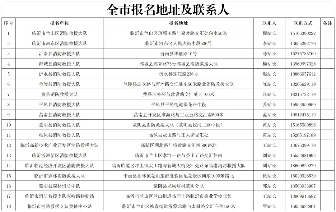 385人！高中可報！臨沂招聘