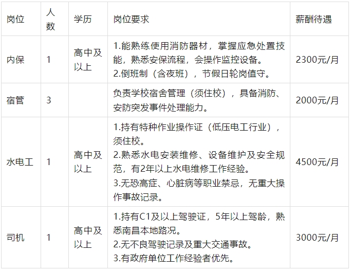 【高中可報】江西工業技工學校勞務派遣人員招聘公告（招滿為止）
