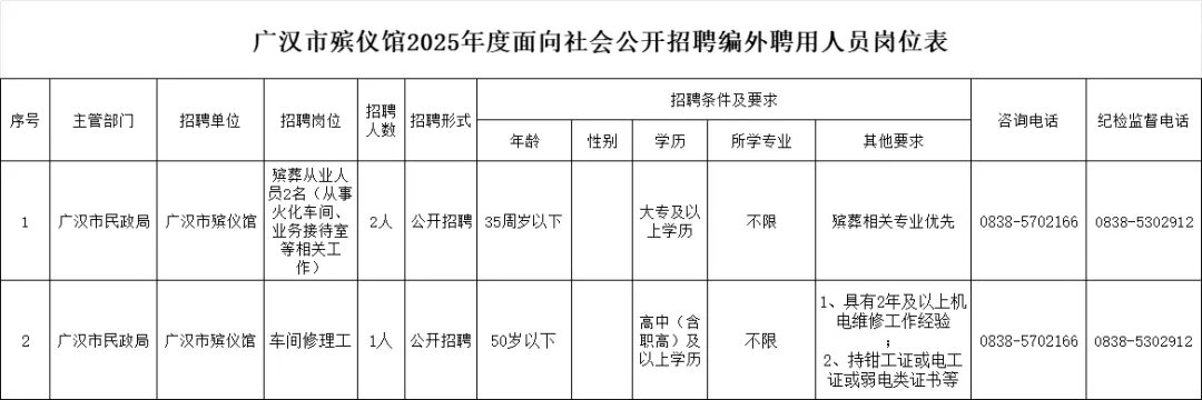 【德陽招聘】高中可報！廣漢市殯儀館招聘3人！